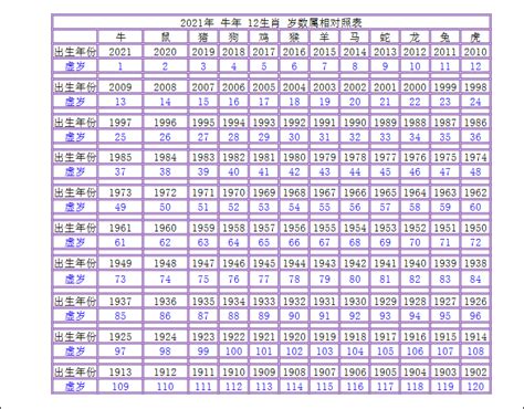 1983什麼年|年歲對照表